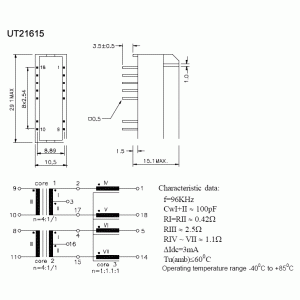 UT21615 /PT-66001